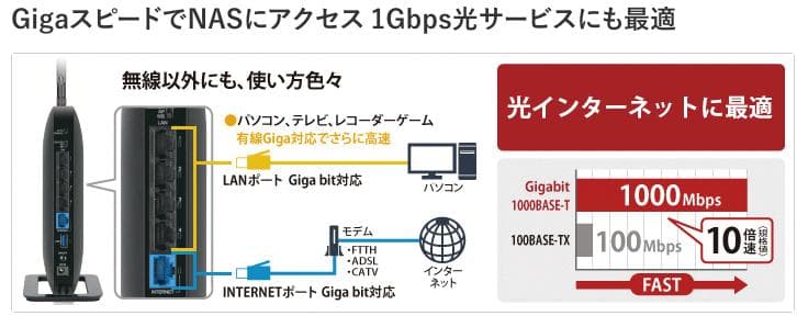 BUFFALO WXR-1750DHP無線LANルーター1300+450Mbps