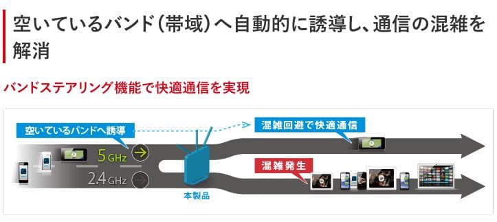 BUFFALO WXR-1750DHP無線LANルーター1300+450Mbps