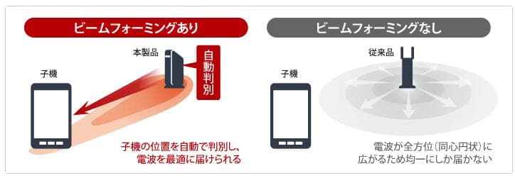 BUFFALO WXR-1750DHP無線LANルーター1300+450Mbps