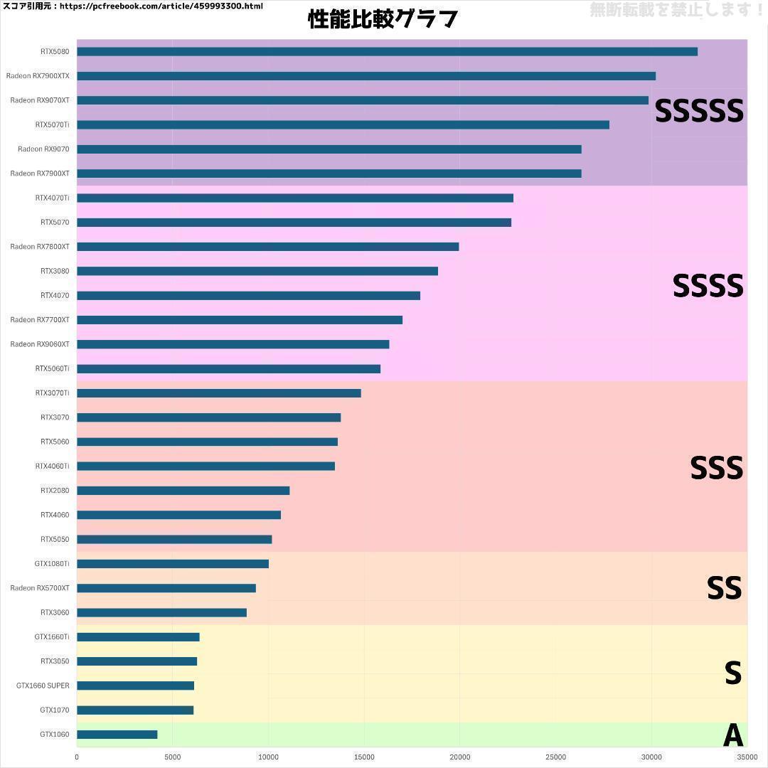 【即納激安】RTX3070搭載ゲーミングPCフルセット✨新品ケース✨白