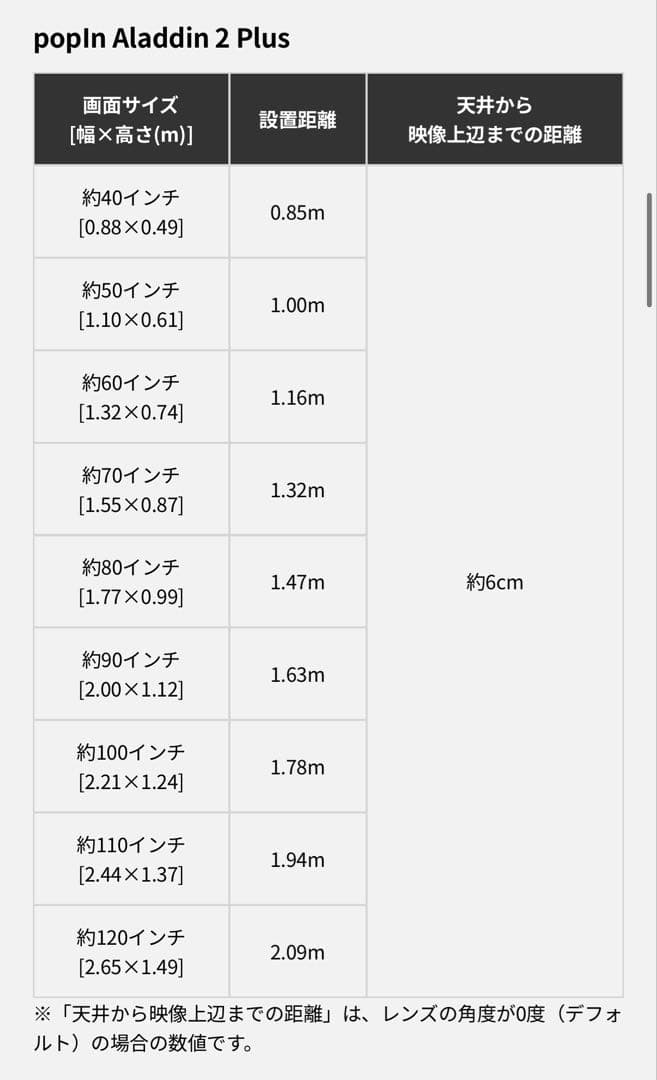 ひ*む様 harman/kardon popin Aladdin 2 plus