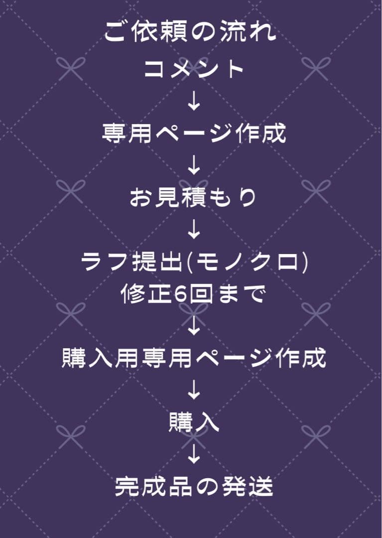 【ご依頼受付中】 イラスト 夢絵 オーダー ポストカード