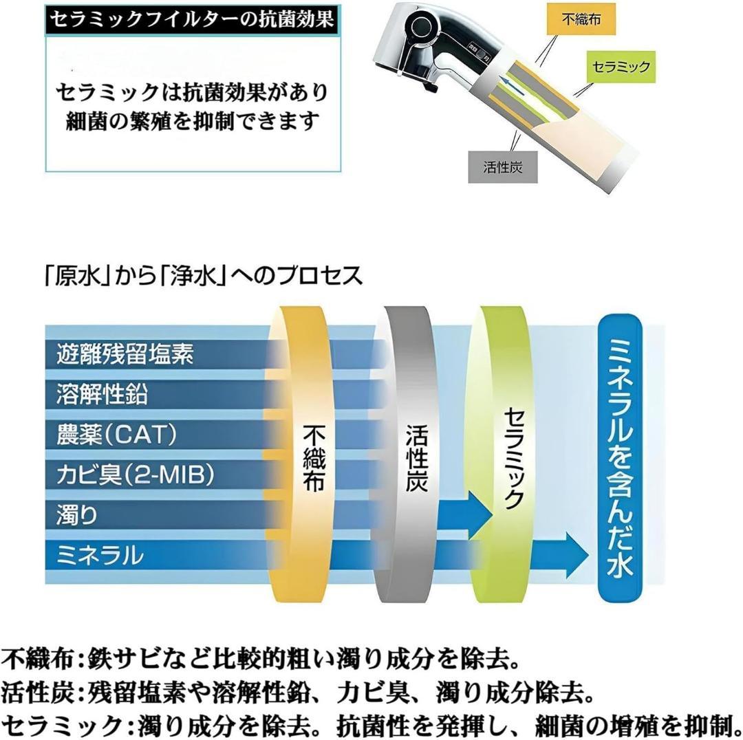 Oinol 【正規品】JF-21 交換用浄水カートリッジ 高塩素除去タイプ