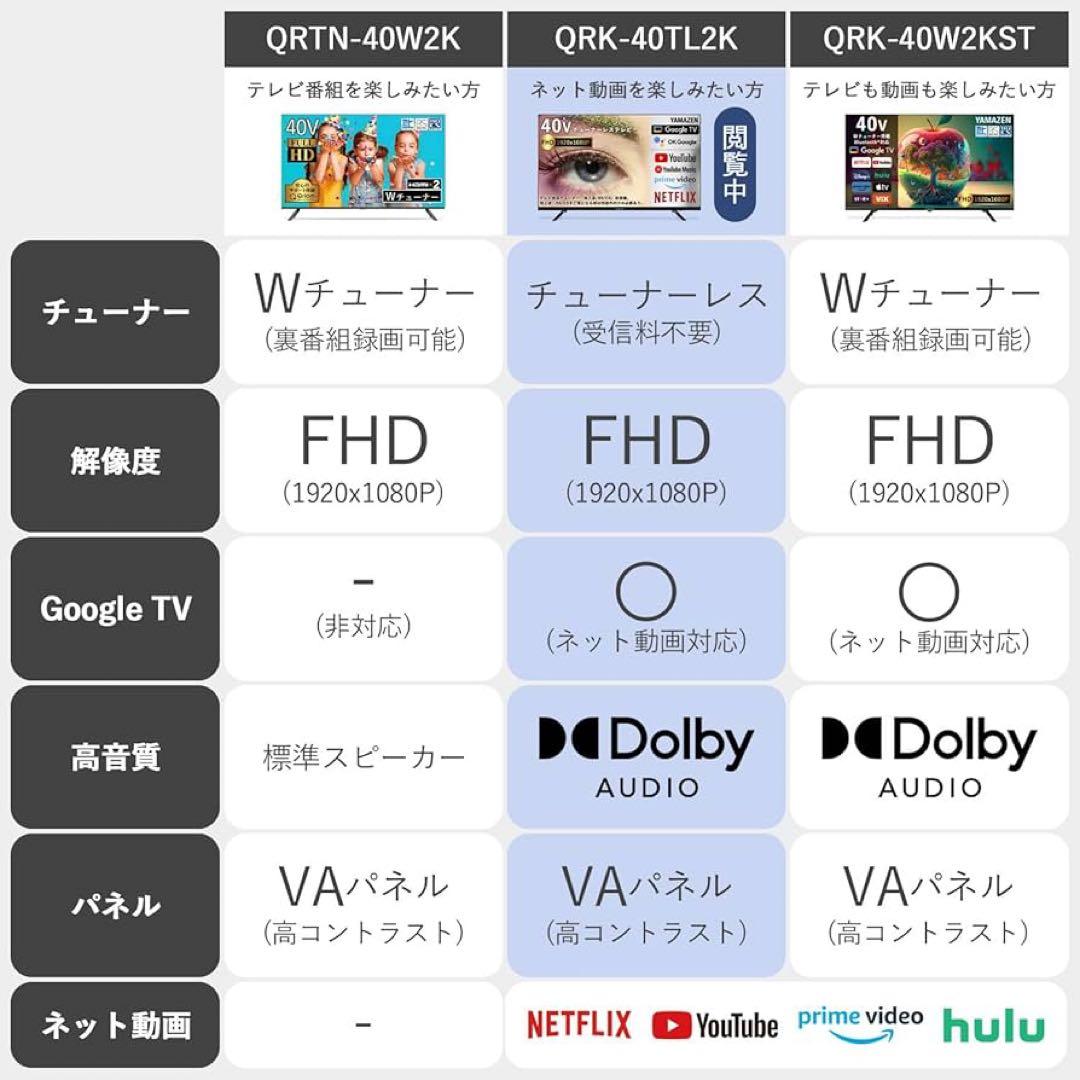 全国送料込❣️未使用品2025年製山善40型チューナーレススマートテレビ