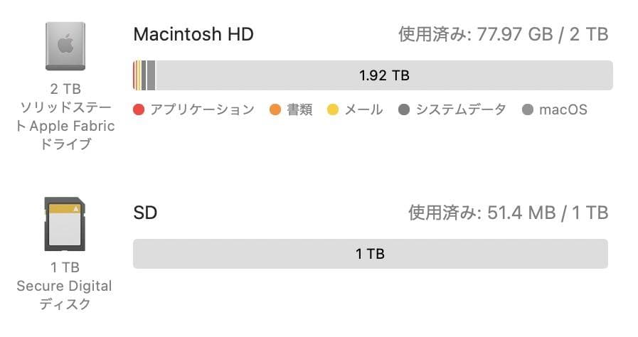 MacBookPro 14インチ M3Max / 36GB / 2TB