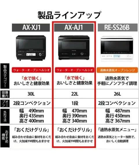 SHARP AX-AJ1 オーブン 22L