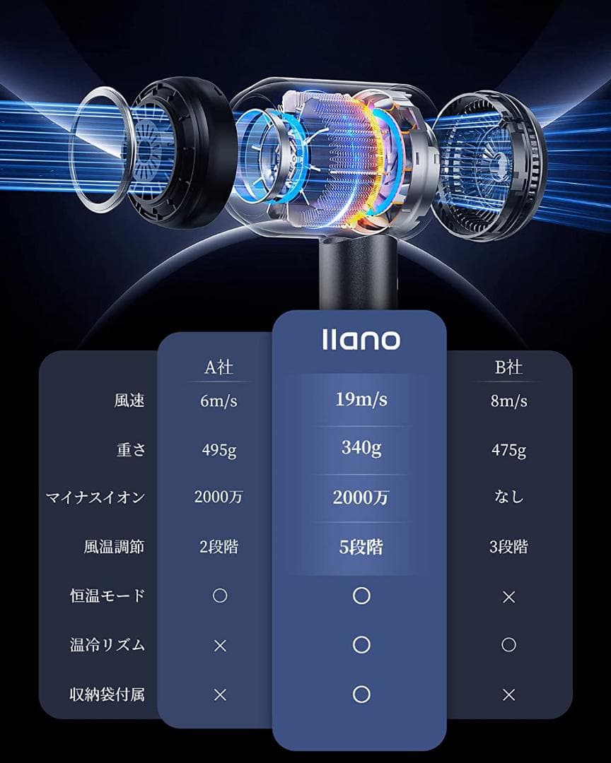 llano ドライヤー 大風量 速乾 340g軽量 1200W ヘアドライヤー