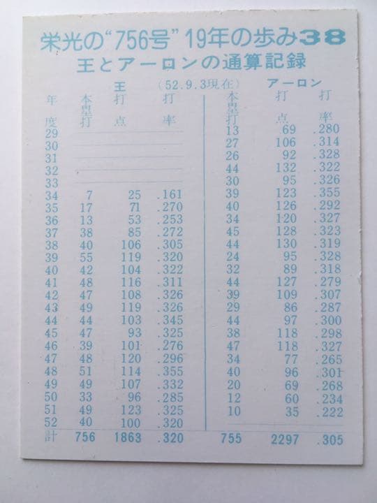 プロ野球カード 世界タイ755号