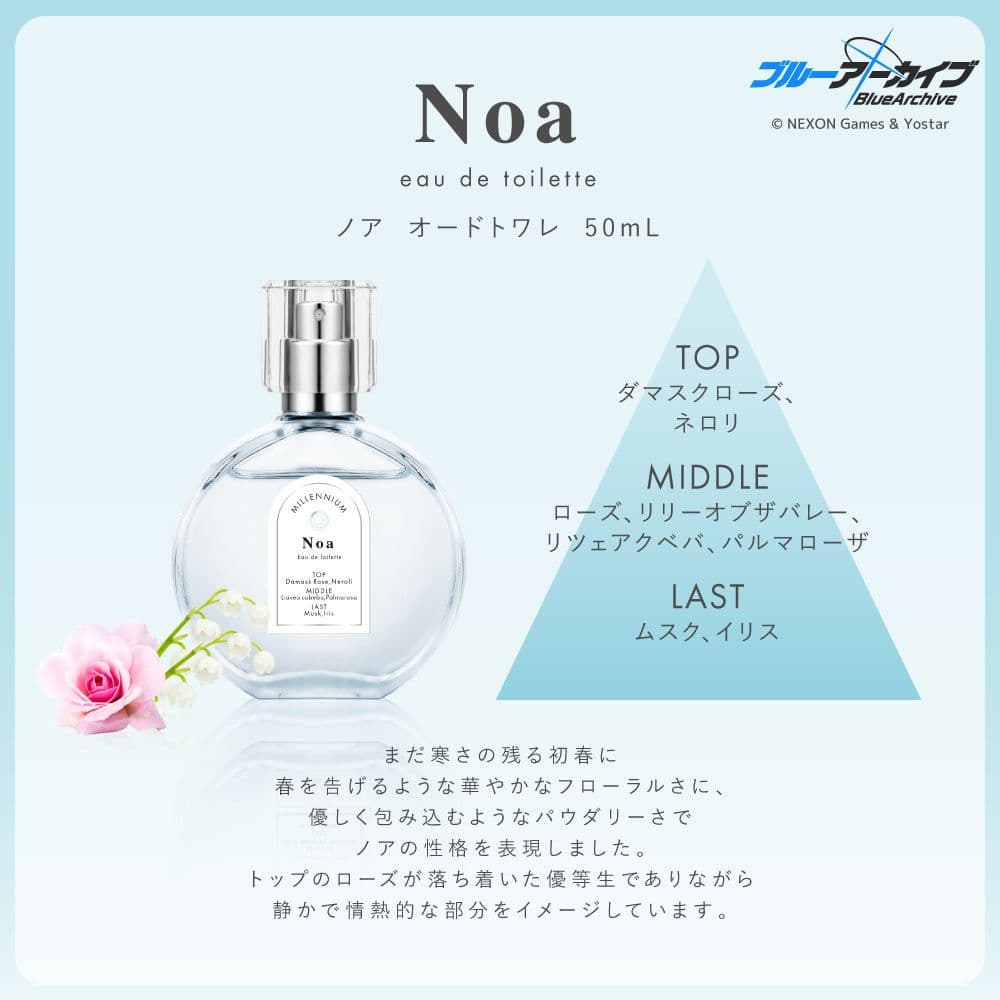 ブルーアーカイブ キャラクターイメージ香水セット