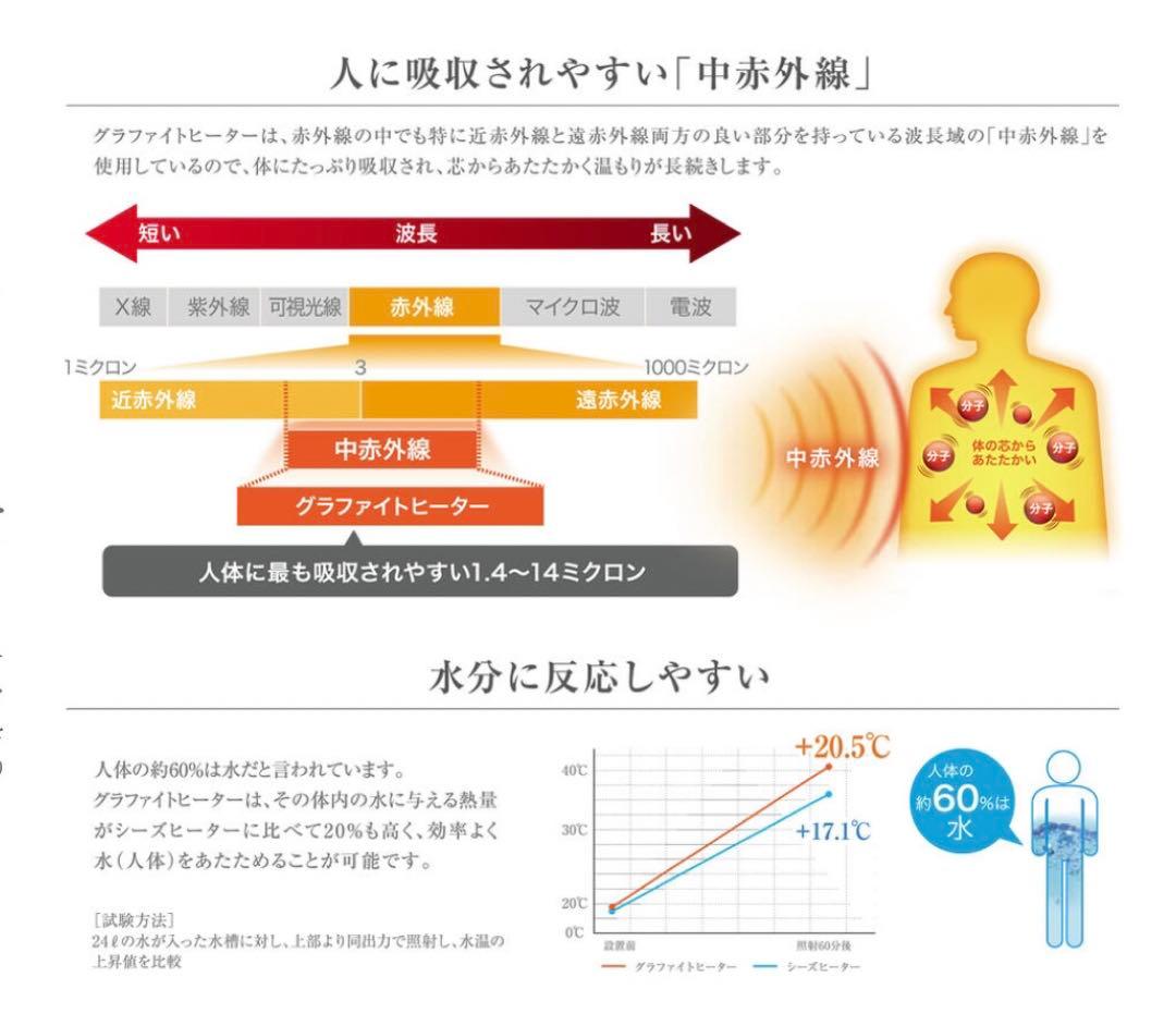 アラジン　ポータブルグラファイトヒーター