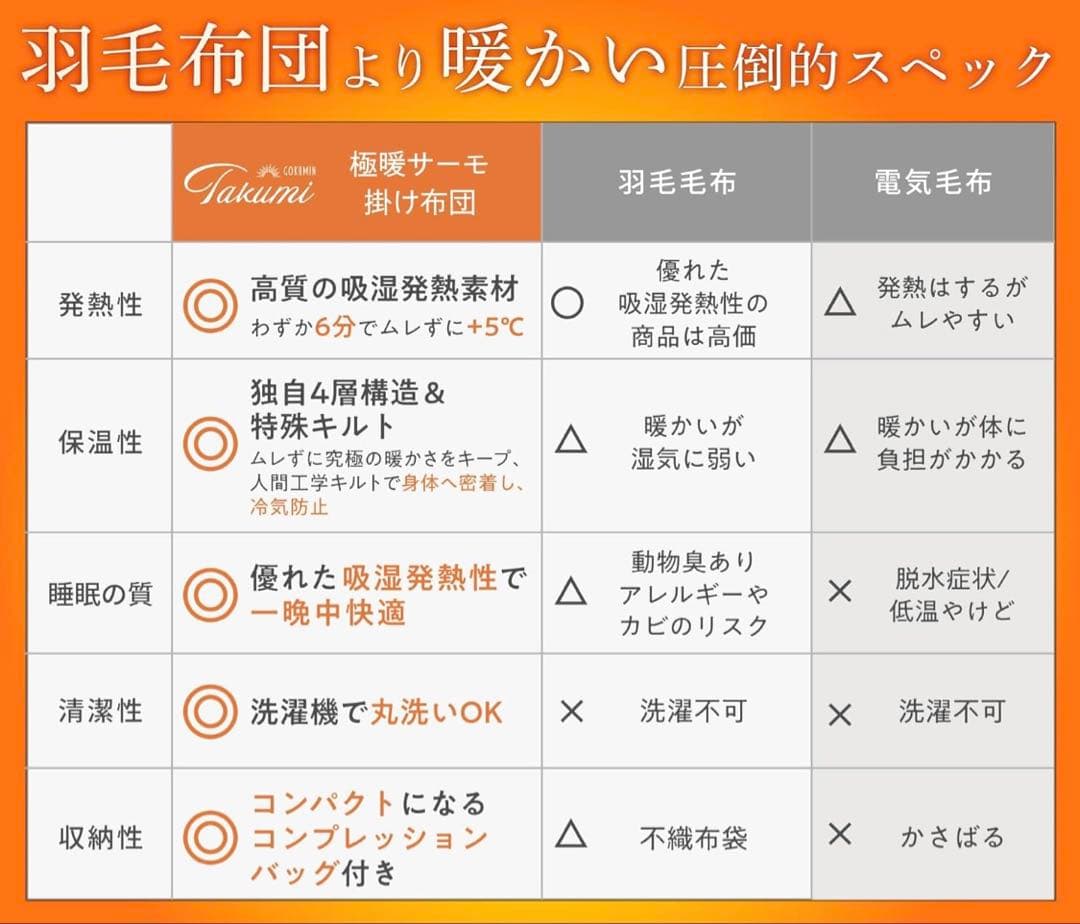 GOKUMIN 掛け布団 シングル 洗える 【 羽毛布団より暖かい 】　ベージュ