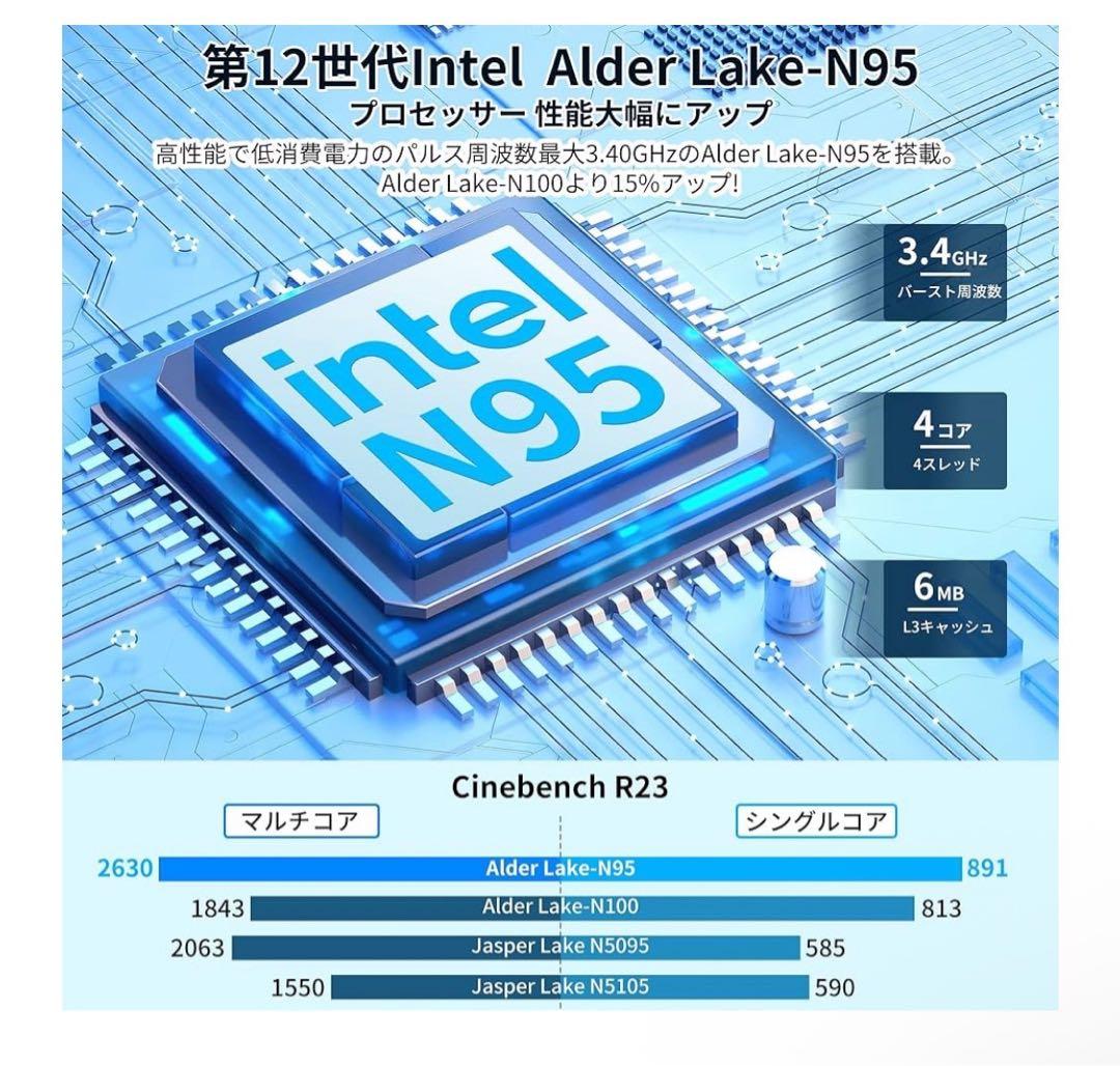 【NIPOGI ミニPC CPU N95 16GB+512GB】