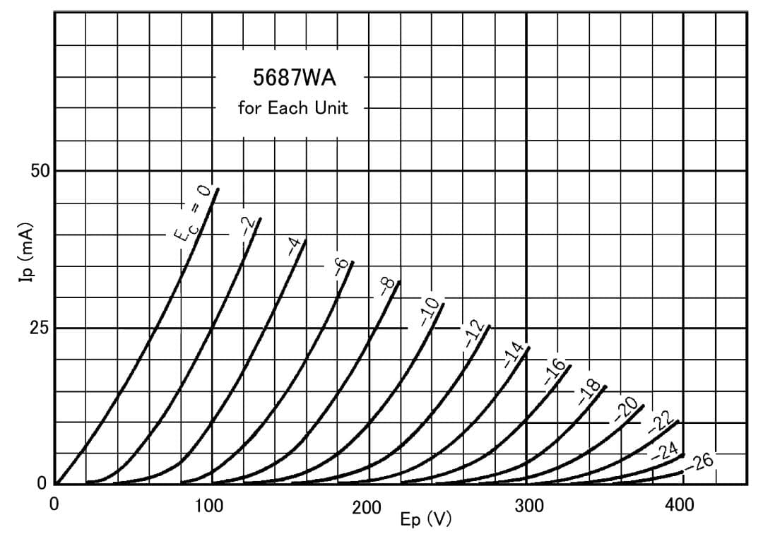 【オトキチ】5998A ２本、5687WA 2本、12AX7 1本