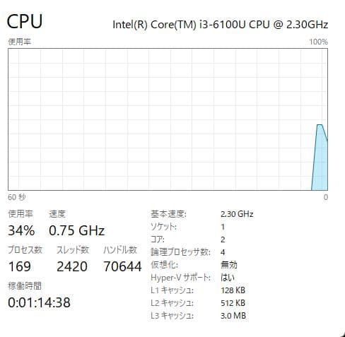 Windowsノート本体 Lenovo ThinkPad E460, 8GB, 128GB SSD