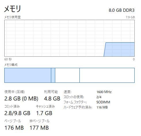 Windowsノート本体 Lenovo ThinkPad E460, 8GB, 128GB SSD