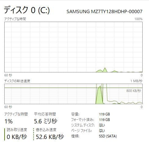 Windowsノート本体 Lenovo ThinkPad E460, 8GB, 128GB SSD