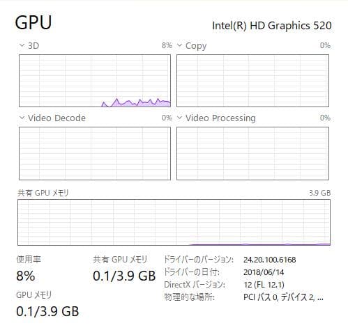 Windowsノート本体 Lenovo ThinkPad E460, 8GB, 128GB SSD