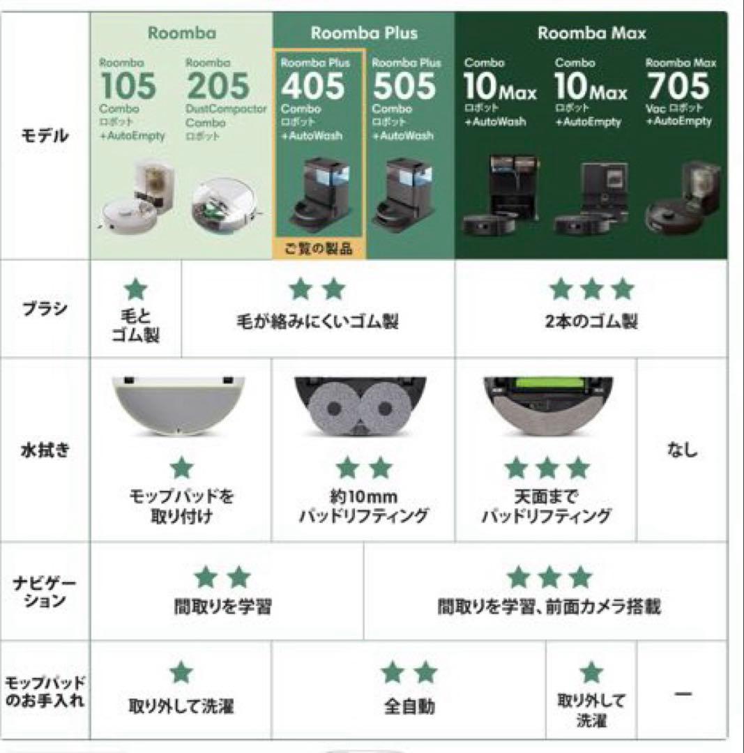 ［未開封新品］Roomba Plus 405 Combo Auto wash