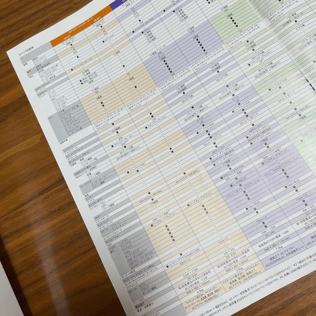 CASIO カシオLK-511 光ナビゲーションキーボード　電子ピアノ61鍵盤