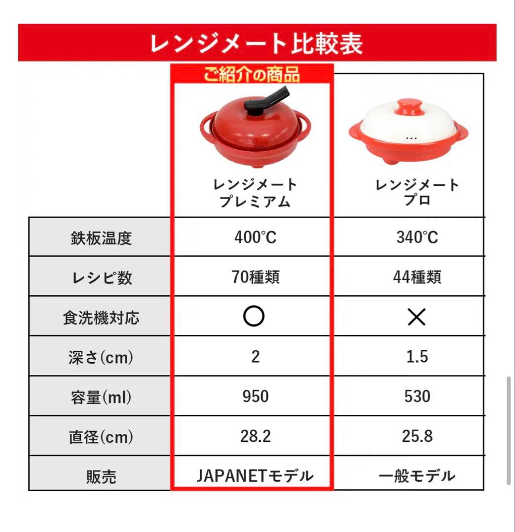 【未開封新品】RANGEMATE PREMIUM 赤 調理器具
