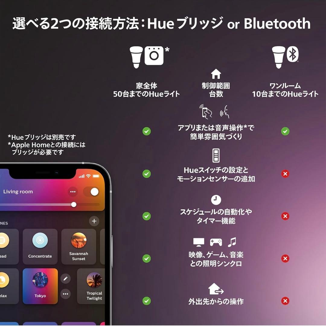 【新品未使用】PHILIPS スマート電球 E17 フルカラー