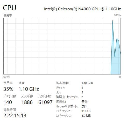 HP 250 G7、DVD、15インチ、8GB RAM、新品256GB SSD