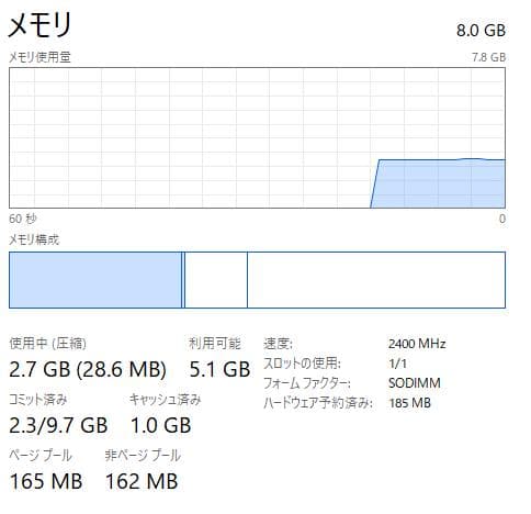 HP 250 G7、DVD、15インチ、8GB RAM、新品256GB SSD