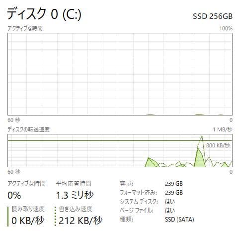 HP 250 G7、DVD、15インチ、8GB RAM、新品256GB SSD