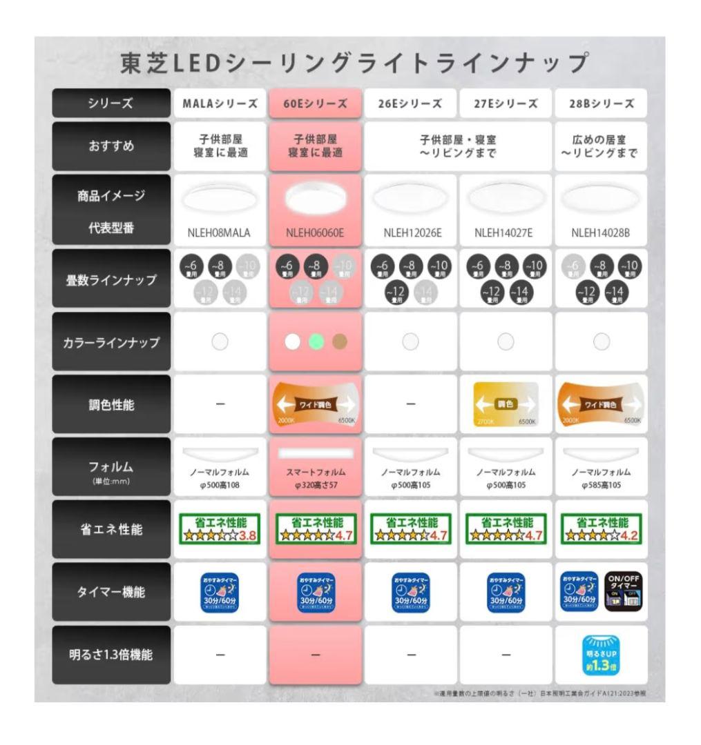 東芝　LEDシーリングライト　NLEH06060E-LC 6畳②