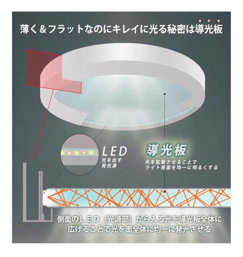 東芝　LEDシーリングライト　NLEH06060E-LC 6畳②