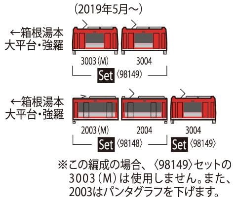TOMIX 98149 箱根登山電車 3000形アレグラ号セット
