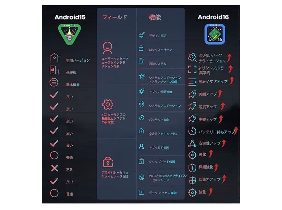 11インチ アンドロイド 16 タブレット30GB+256GB+2TB TF拡張