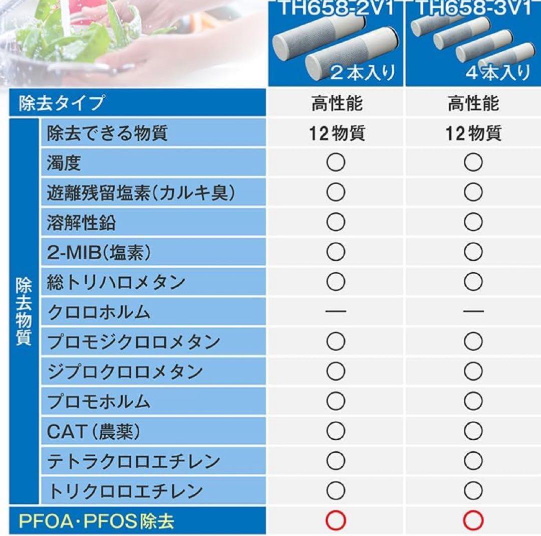 TOTO 正規品 浄水カートリッジ 2本入り TH658タイプ用 12物質除去