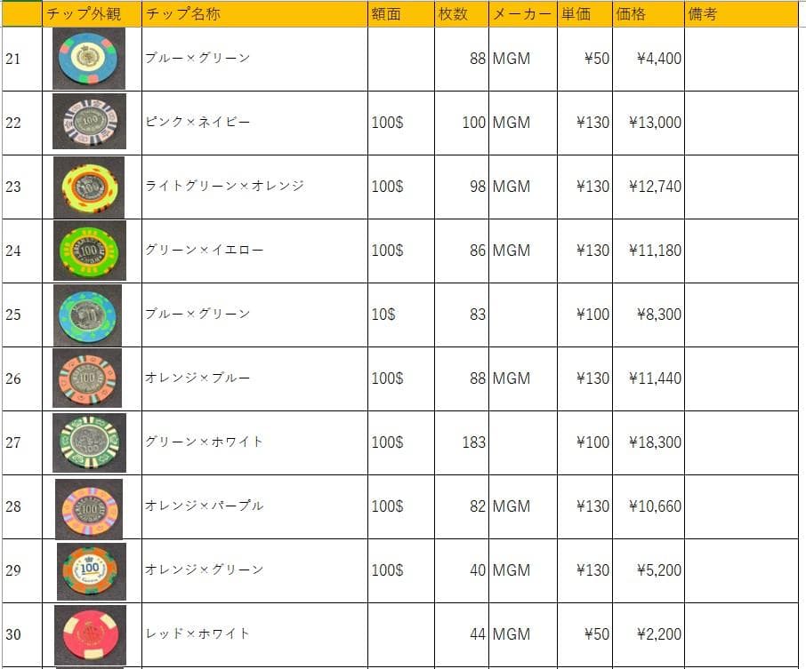 36 カジノチップ 700枚 100$ ポーカーチップ  H26年
