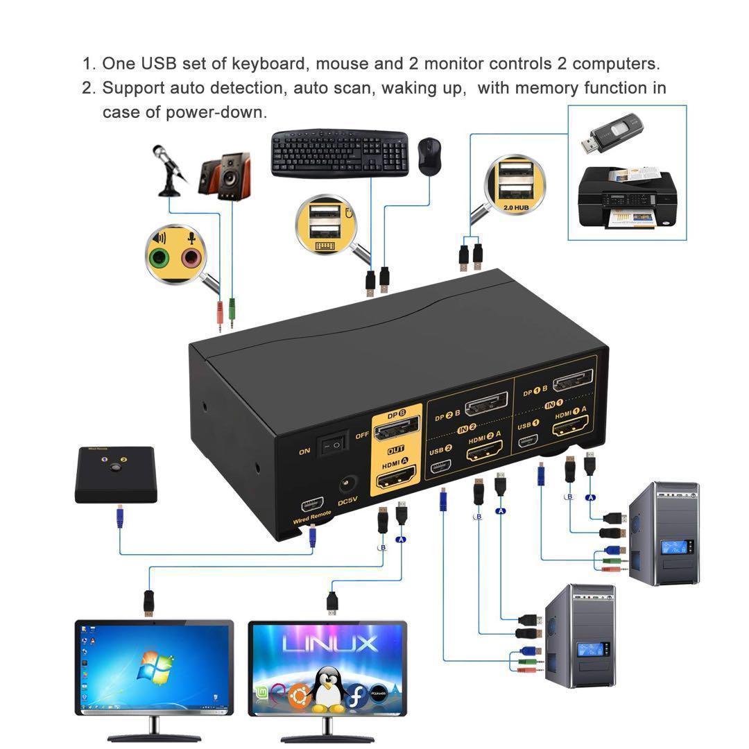 KVMスイッチ CKLau HDMI KVM SWITCH 切替器