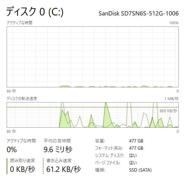 最速、高性能、最強、フルHD、HP Folio G1、8GB、512GB SSD