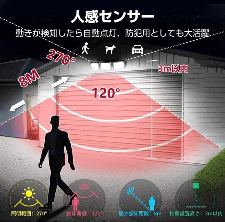 ソーラーライト 屋外防水センサー210LED 3面発光 光束最大2500ルーメン