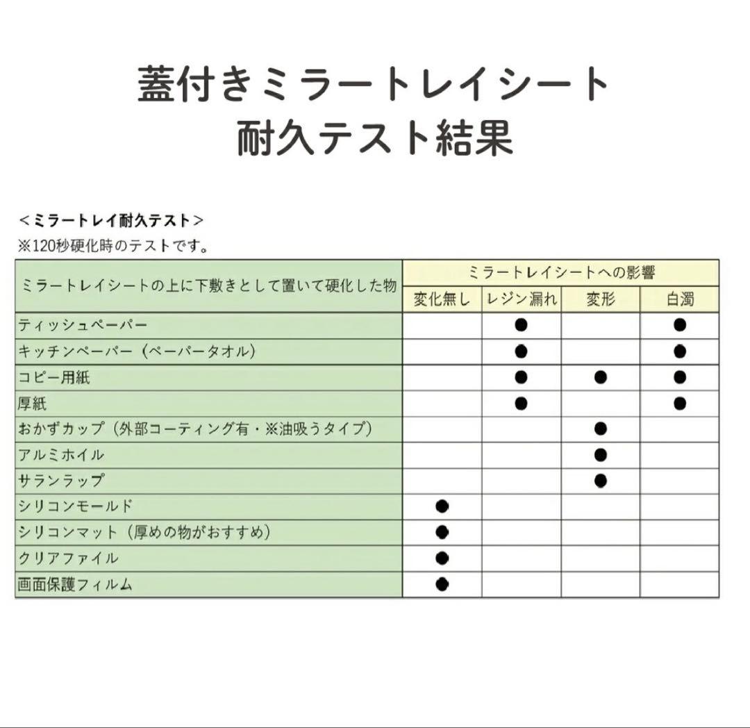 Cure:itty レジン用ライト　キュアリティ　新品未使用