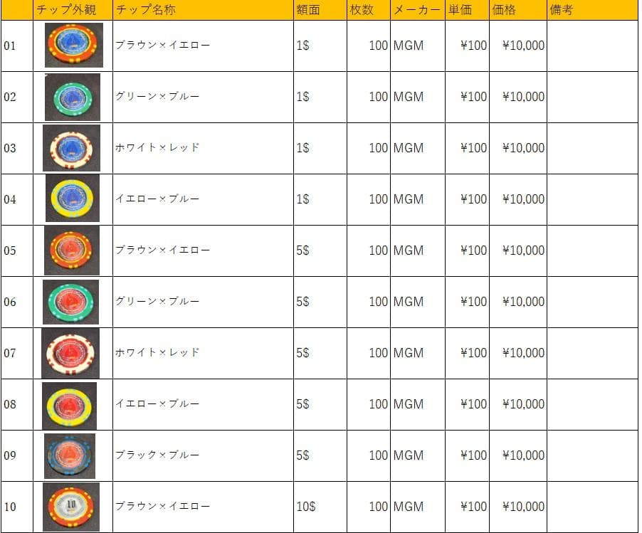 15 MGM社正規品 カジノチップ 100枚 100$ ポーカーチップ  H26