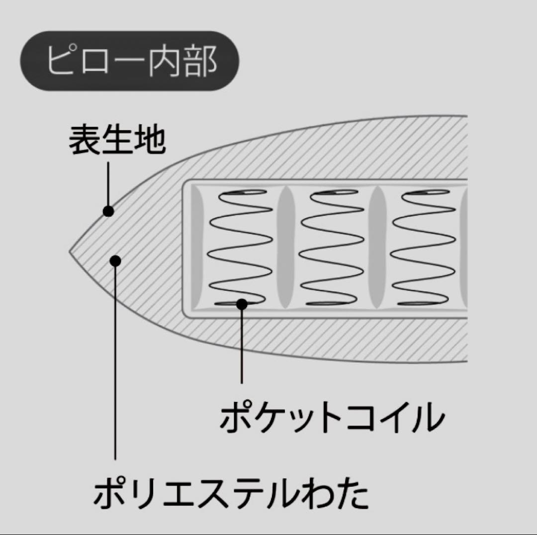 シモンズ　枕　ポケットコイル