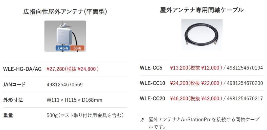屋外用無線LAN(Wi-Fi)指向性アンテナ