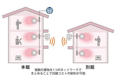 屋外用無線LAN(Wi-Fi)指向性アンテナ