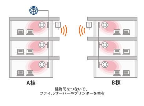 屋外用無線LAN(Wi-Fi)指向性アンテナ