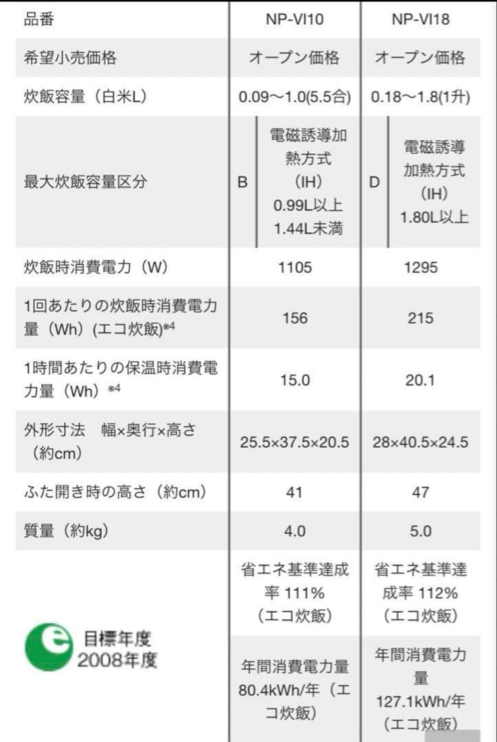 ZOJIRUSHI NP-VI10 5.5合炊き IH炊飯器2020年製 中古品