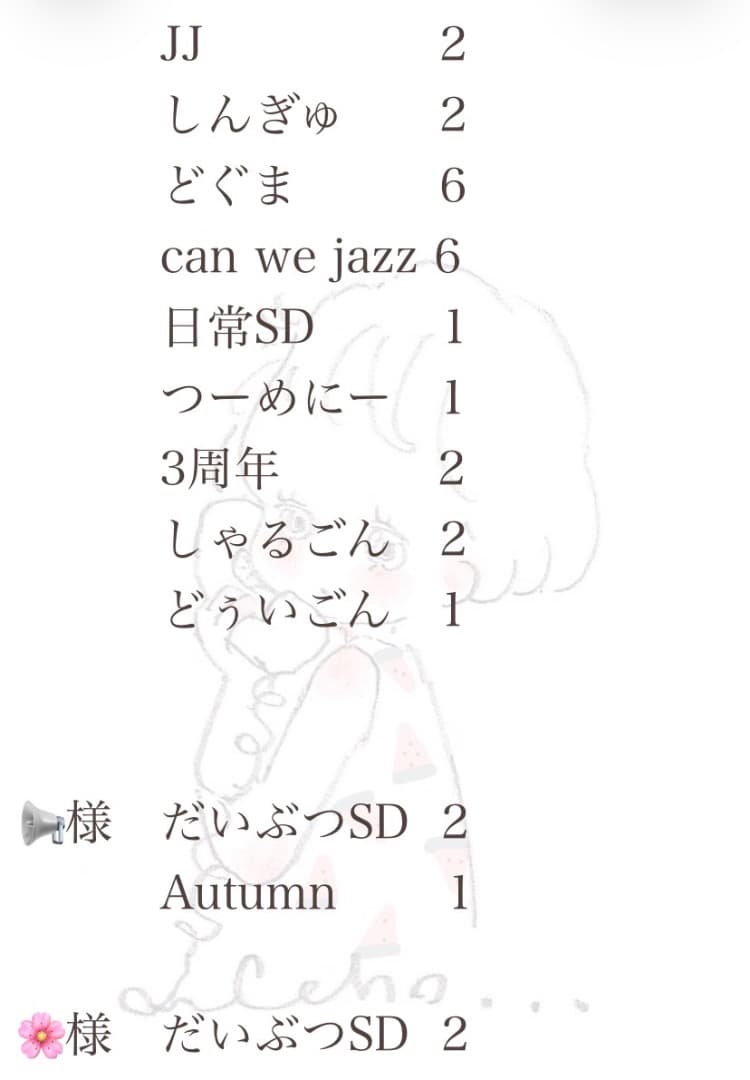 シクフォニ　グッズ　缶バッチ　まとめ売り
