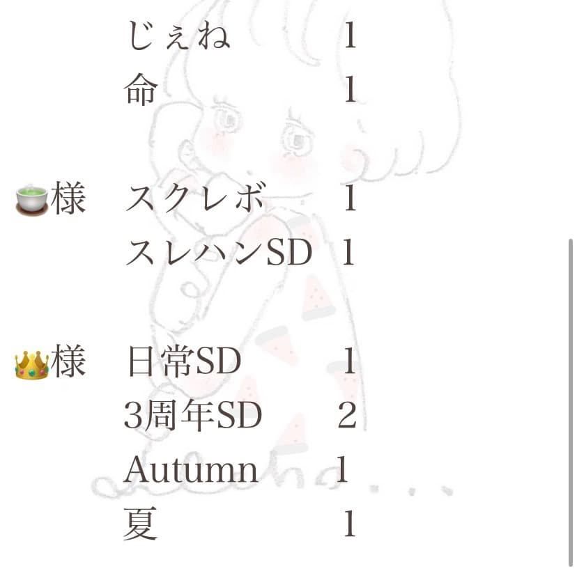 シクフォニ　グッズ　缶バッチ　まとめ売り