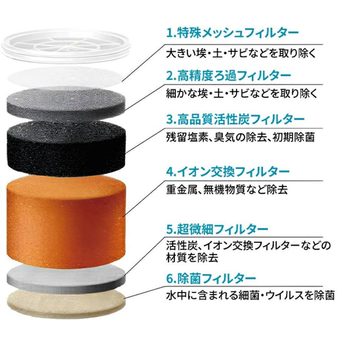 A802 ＺＥＲＯピッチャー ６層浄水フィルター搭載