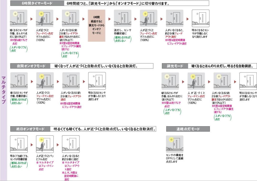 Koizumi コイズミ照明 LED高気密SBダウンライト AD7141W35