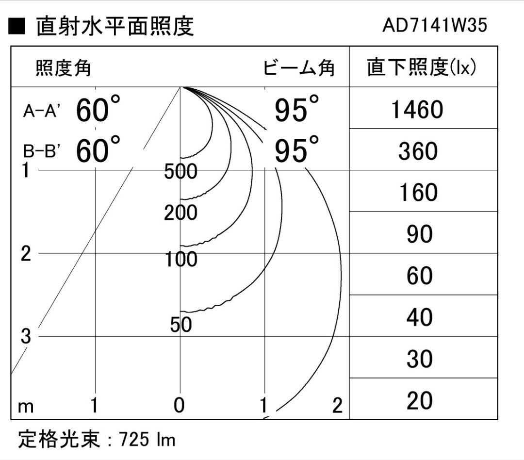 Koizumi コイズミ照明 LED高気密SBダウンライト AD7141W35