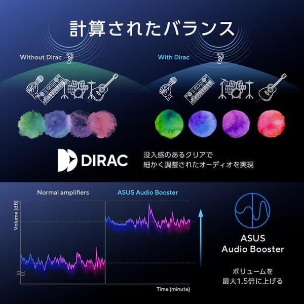 エイスース/ASUS Gaming V16 V3607VM/16型/Core7